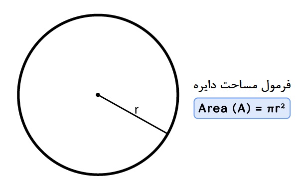فرمول مساحت دایره