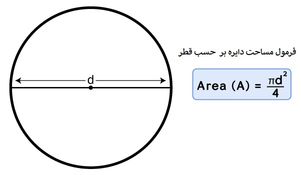 فرمول دایره برحسب قطر