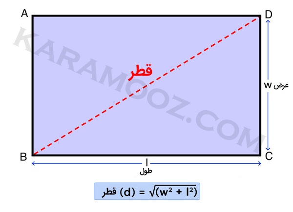 ارتباط قطر مستطیل با طول و عرض