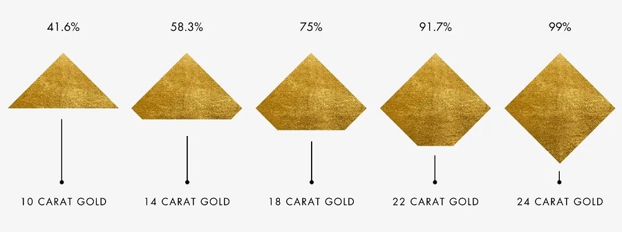 انواع عیار طلا