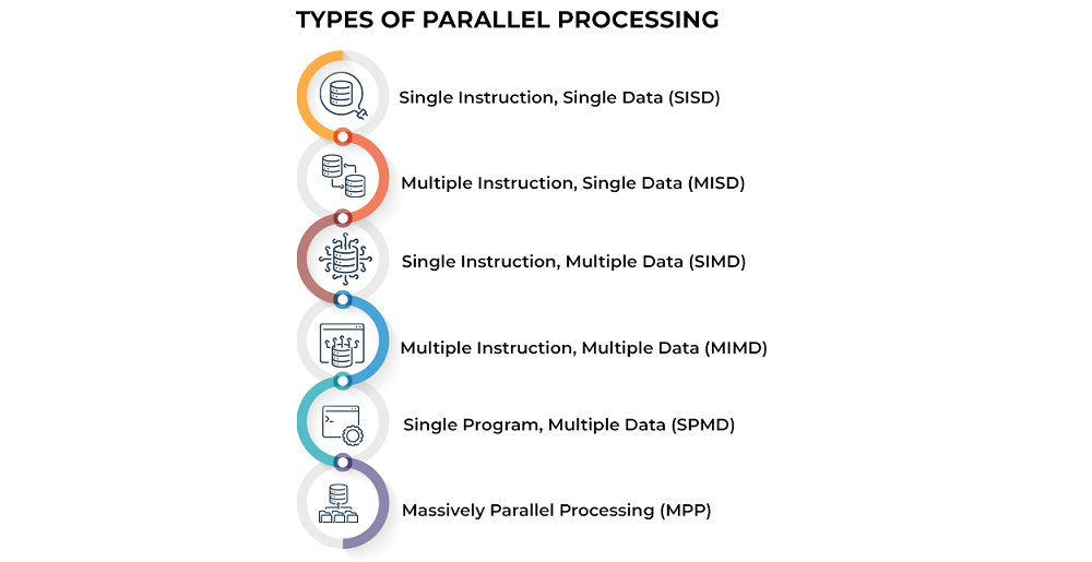 انواع پردازش موازی